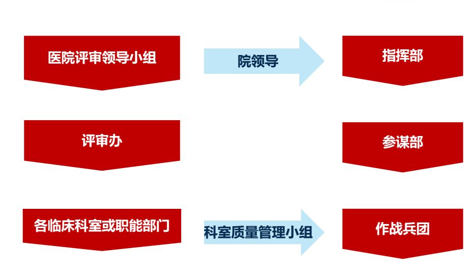 等級評審1.jpg